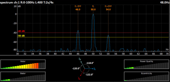 Motor Current Signature Analysis