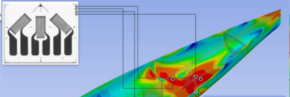 HBM : Stress & fatique measurement