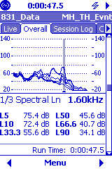 Larson Davis 831 Sound Level Meter; 1/3 Oct; Ln spectrum