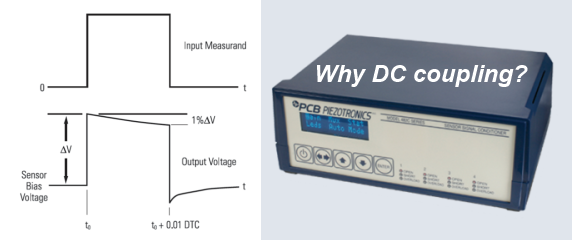 PCB DC/AC coupled signal conditoner