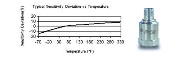 how temperature affect accelerometer calibration