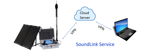 Larson Davis SoundLink Service